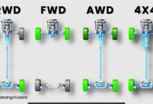 AWD, 4WD, FWD, RWD, Jangan Salah Pilih Drivetrain Saat Beli Mobil