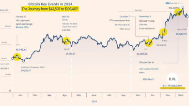 Bitcoin Melesat ke Rp1,16 Miliar, Optimisme Damai AS-Iran Picu Short Squeeze Besar
