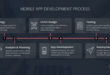 Bangun Aplikasi di 2026 Tak Cukup Jago Coding, Proses Ini yang Menentukan Nasibnya