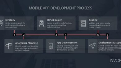 Bangun Aplikasi di 2026 Tak Cukup Jago Coding, Proses Ini yang Menentukan Nasibnya