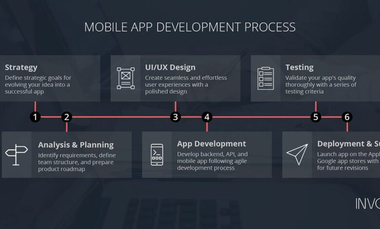 Bangun Aplikasi di 2026 Tak Cukup Jago Coding, Proses Ini yang Menentukan Nasibnya