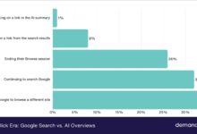 Zero Click Search Menggerus Trafik Media, AI Overview Membuat Klik Makin Hilang