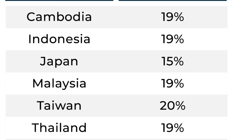 BBNKB Motor Bekas Kini Rp0, Pemilik Baru Tak Lagi Ribet Urus KTP Lama