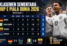 Grup G Piala Dunia 2026 Tanpa Pemenang, Empat Tim Sama Kuat dan Jalur 16 Besar Makin Kejam