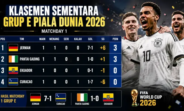 Grup G Piala Dunia 2026 Tanpa Pemenang, Empat Tim Sama Kuat dan Jalur 16 Besar Makin Kejam