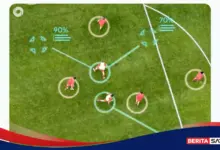Google Ciptakan TacticAI, AI Yang Membaca Pergerakan Pemain Sebelum Bola Bergerak