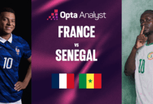 Link Live Streaming Piala Dunia 2026 Prancis Vs Senegal, Tersedia Di TVRI Dan Aplikasi Resmi