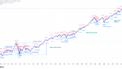 Nasdaq Ambruk 1,9 Persen, Reli Teknologi Mulai Kehabisan Napas Setelah Aksi Ambil Untung!