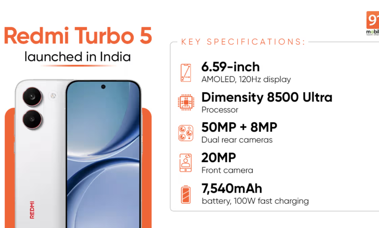 Redmi Turbo 5 Tampil Ngegas, Baterai 7.540mAh dan Cas 100W Langsung Mengusik Rival