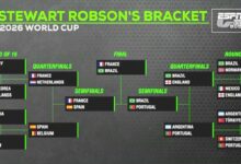 Inggris Dipetakan ke Dua Jalur Menuju Final Piala Dunia 2026, Juara Grup Jadi Jalan Lebih Ringan
