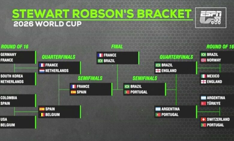 Inggris Dipetakan ke Dua Jalur Menuju Final Piala Dunia 2026, Juara Grup Jadi Jalan Lebih Ringan