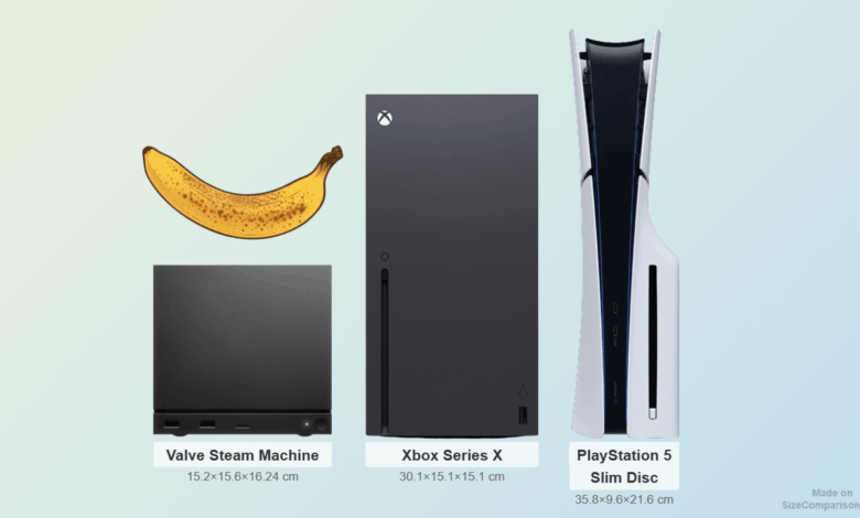 Steam Machine Bocor di Geekbench, Performanya Disebut Bisa Mengusik Dominasi PS5 dan Xbox