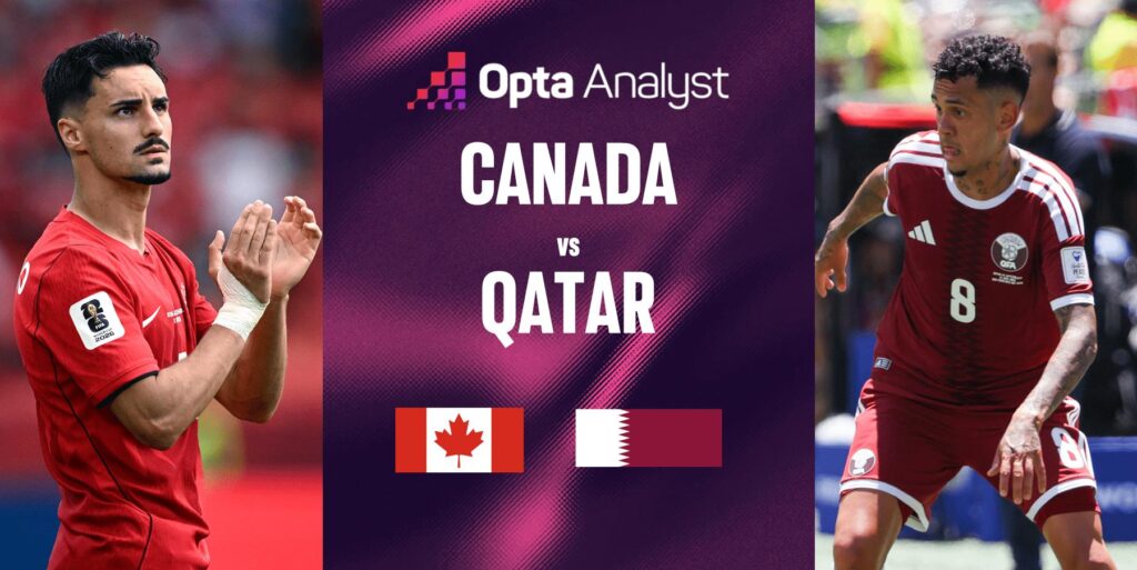 Kanada Vs Qatar Demi Kemenangan Perdana, Tuan Rumah Punya Momentum Dan Sejarah di Tangan Mereka