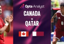 Kanada Vs Qatar Demi Kemenangan Perdana, Tuan Rumah Punya Momentum Dan Sejarah di Tangan Mereka