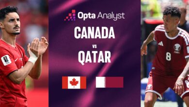 Kanada Vs Qatar Demi Kemenangan Perdana, Tuan Rumah Punya Momentum Dan Sejarah di Tangan Mereka