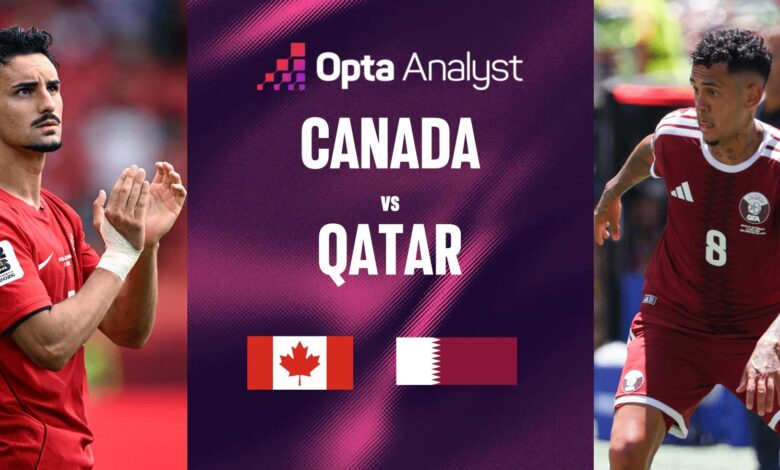 Kanada Vs Qatar Demi Kemenangan Perdana, Tuan Rumah Punya Momentum Dan Sejarah di Tangan Mereka