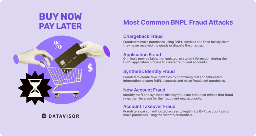 Jangan Asal Serahkan KTP, Modus Paylater Ini Bisa Ambil Alih Akun Anda