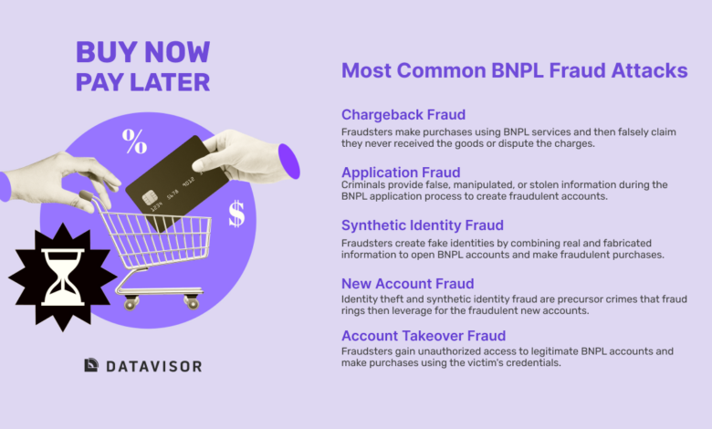 Jangan Asal Serahkan KTP, Modus Paylater Ini Bisa Ambil Alih Akun Anda