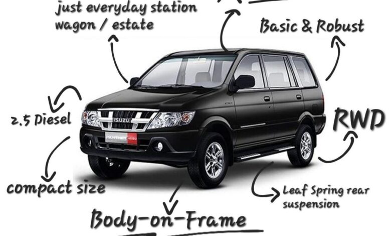 11 Mobil Bekas 7 Seater di Bawah Rp100 Juta, Innova Hingga Panther Siap Jadi Andalan Keluarga