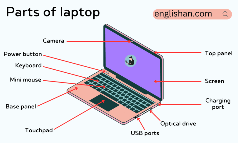 Laptop Kerja Tak Harus Mahal, Yang Penting Layar, Baterai, Dan Portnya Pas