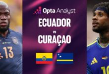 Ekuador Terluka Usai Start Buruk, Wajib Tundukkan Curacao Demi Hidupkan Peluang Grup E