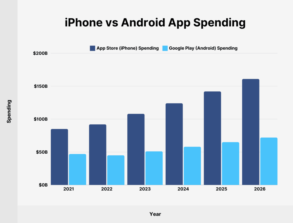 Apple Siap Naikkan Harga, Pengguna Android Juga Bisa Kena Imbasnya