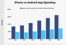 Apple Siap Naikkan Harga, Pengguna Android Juga Bisa Kena Imbasnya