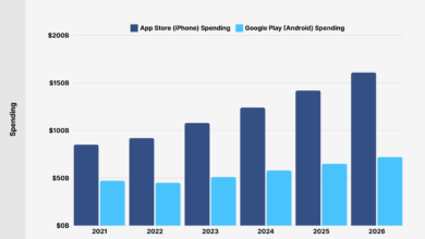 Apple Siap Naikkan Harga, Pengguna Android Juga Bisa Kena Imbasnya
