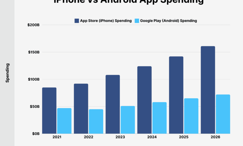 Apple Siap Naikkan Harga, Pengguna Android Juga Bisa Kena Imbasnya