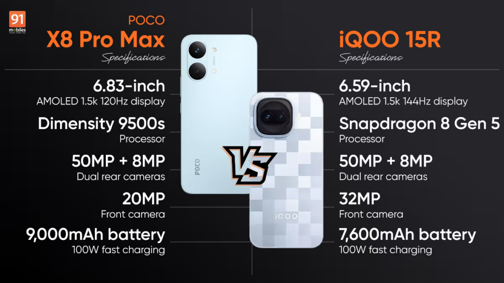 iQOO 15R vs POCO X8 Pro Max, Saat Performa Ganas Bentrok dengan Baterai 2 Hari