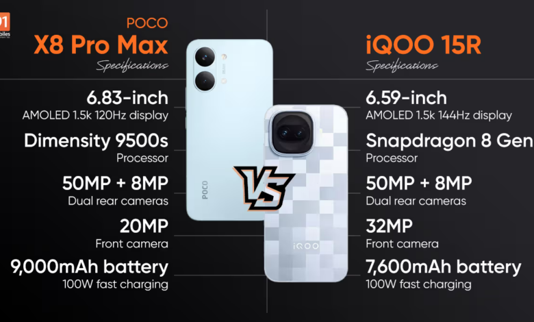 iQOO 15R vs POCO X8 Pro Max, Saat Performa Ganas Bentrok dengan Baterai 2 Hari