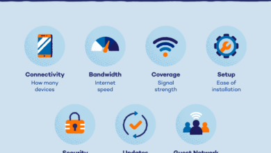 Wi-Fi Dipakai Orang Lain Tanpa Izin, Cek Daftar Perangkat Lalu Blokir Seketika