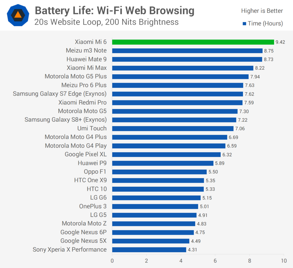 Xiaomi Ternyata Batal Kejar HP Super Tipis, Pilih Baterai Besar dan Performa Stabil
