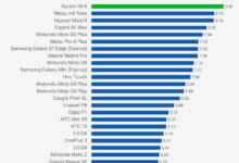 Xiaomi Ternyata Batal Kejar HP Super Tipis, Pilih Baterai Besar dan Performa Stabil