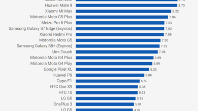 Xiaomi Ternyata Batal Kejar HP Super Tipis, Pilih Baterai Besar dan Performa Stabil