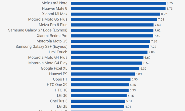 Xiaomi Ternyata Batal Kejar HP Super Tipis, Pilih Baterai Besar dan Performa Stabil