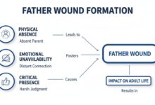 Father Hunger Bikin Perempuan Sulit Percaya Cinta, Ini 5 Dampak Emosionalnya