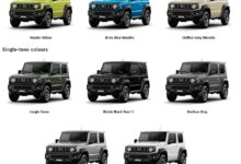 Warna Suzuki Jimny Ternyata Bisa Membongkar Karakter Anda, dari Eksentrik sampai Petualang Sejati
