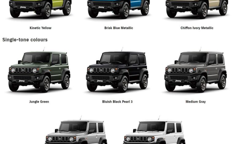 Warna Suzuki Jimny Ternyata Bisa Membongkar Karakter Anda, dari Eksentrik sampai Petualang Sejati