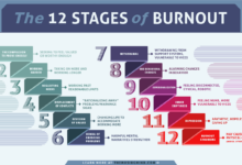 Fresh Graduate Sering Tak Sadar Burnout, 6 Tanda Awal Ini Sering Diabaikan