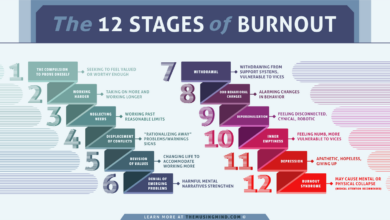 Fresh Graduate Sering Tak Sadar Burnout, 6 Tanda Awal Ini Sering Diabaikan