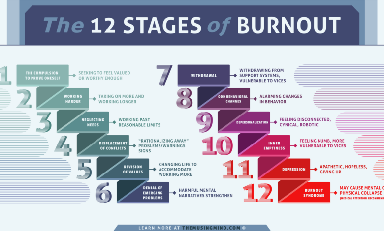 Fresh Graduate Sering Tak Sadar Burnout, 6 Tanda Awal Ini Sering Diabaikan