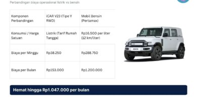 iCAR V23 Vs Mobil Bensin, Selisih Biaya 5 Tahunnya Tembus Rp 63,9 Juta