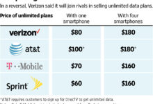 Verizon Diam-Diam Buka Paket Unlimited Murah, Tapi Tidak Semua Pengguna Akan Untung
