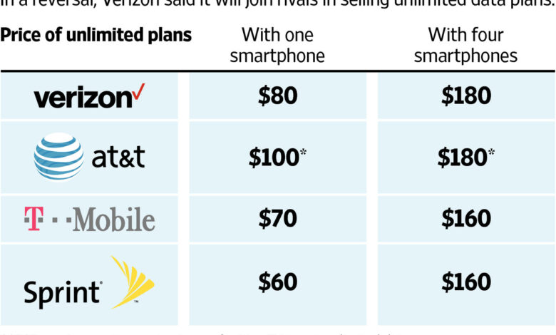 Verizon Diam-Diam Buka Paket Unlimited Murah, Tapi Tidak Semua Pengguna Akan Untung