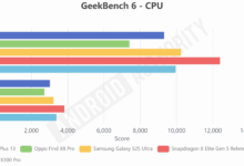 Vivo Misterius Muncul Di Geekbench, Sinyal Awal Ponsel Pertama Dengan Dimensity 9500