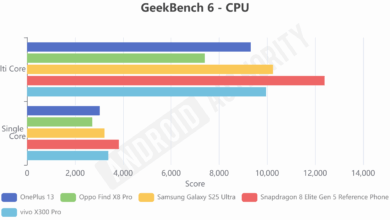 Vivo Misterius Muncul Di Geekbench, Sinyal Awal Ponsel Pertama Dengan Dimensity 9500