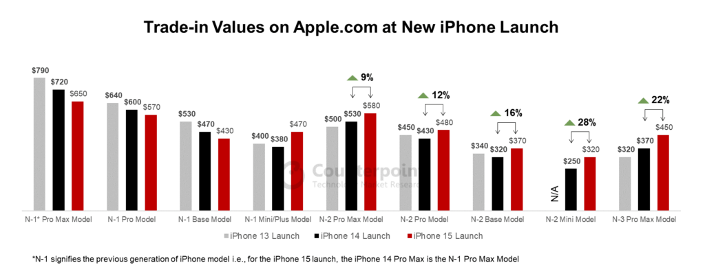 Harga iPhone Akan Naik, Tapi Apple Justru Menyiapkan Sesuatu yang Makin Sulit Ditolak