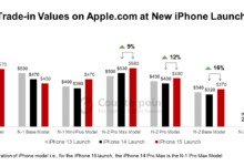 Harga iPhone Akan Naik, Tapi Apple Justru Menyiapkan Sesuatu yang Makin Sulit Ditolak