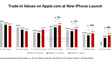 Harga iPhone Akan Naik, Tapi Apple Justru Menyiapkan Sesuatu yang Makin Sulit Ditolak